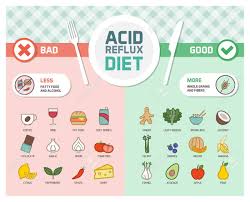 Acid Reflux And Gerd Symptoms Prevention Diet With Trigger Foods
