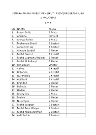 Program ini dilaksanakan untuk murid daripada keluarga miskin yang berpendapatan isi keluarga di paras status sosio ekonomi yang rendah agar mendapat makanan seimbang semasa berada di sekolah. Doc Senarai Nama Murid Mengikuti Ps1m Program Susu 1 Malaysia Zohara Ossin Academia Edu