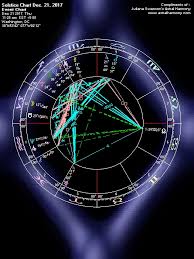 2019 New Year Chart At The December 21 2018 Solstice