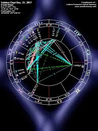 2019 new year chart at the december 21 2018 solstice