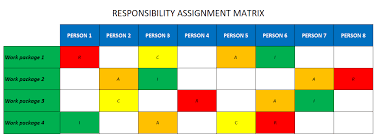 Test modeles pour excel word et apple. Responsibility Assignment Matrix Ram Template Free Download