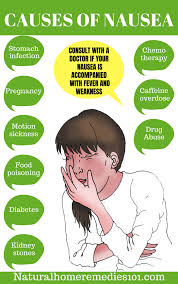 20 Home Remedies For Nausea Here Are Some Of The Main Causes Of Nausea You Need To Know About Home Remedies For Nausea Remedies For Nausea Migraines Remedies