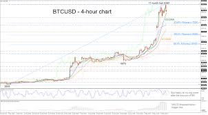 Xm bitcoin trading explained by professional forex trading experts, all you need to know about xm bitcoin deposit and withdrawal, for more information about xm.com bitcoin broker you can also visit xm review by forexsq.com currency trading website, the top forex broker ratings fx brokers website and the fxstay.com online investing company and. Technical Analysis Btcusd Pares Some Gains After Reaching 11 Month High
