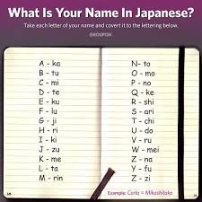 Pin By Paola Flores On Funny Funny Name Generator Your Name In Japanese What Is Your Name
