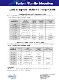 Best Ibuprofen And Acetaminophen Dosage Chart Ive Found