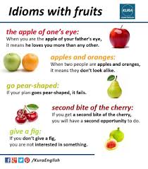 Idioms With Fruits English Idioms Idioms Learn English