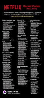 If you're looking for a scary movie that is also a genuinely good movie, check. Netflix Movie Hack How To Access Secret Codes When Browsing For Movies