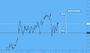 T Stock Price And Chart Nyse T Tradingview Uk
