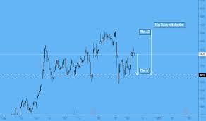 t stock price and chart nyse t tradingview uk