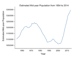 Demography Of Scotland Wikipedia