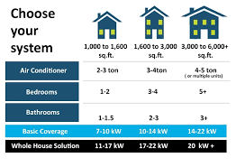 Power Generator Wattage Chart Google Search Renewable