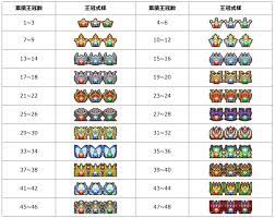 Subreddit dedicated to the elder scrolls: Crowns Ranking Dungeons And Congratulations To Flandre Blogging Mama