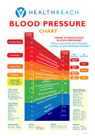 lower blood pressure archives pea and the pod