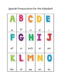 The international phonetic alphabet chart with sounds lets you listen to each of the sounds from the ipa. English Alphabet Pronunciation Letter
