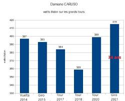 Ce type de course était populaire au début du xxe siècle à cause de son aspect endurance. Chronoswatts Com