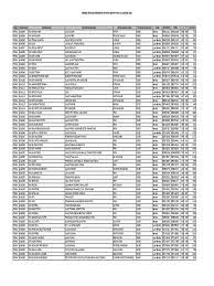 Sekolah kebangsaan sungai galah kampong sungai galah jalan tanjong tualang 31800 tanjung tualang perak nombor telefon. Senarai Sekolah Di Perak