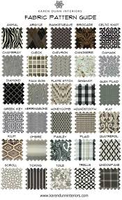 Black And White Checkered Pattern Name Fabric Pattern Guide Fashion Infographic Fabric Patterns Fashion Vocabulary