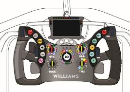 As tailored to the driver as their race suit or custom moulded seat, the f1 steering wheel allows the driver to monitor and/or control nearly every aspect of the race car. Why Do Williams Have The Screen Mounted Behind The Steering Wheel In The Car Whilst Other Teams Have It On The Steering Wheel Kinda Seems A Bit Inconvenient F1technical