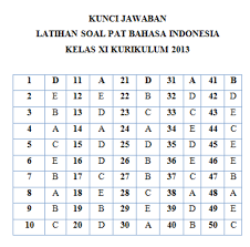 Soal dan jawaban latihan untuk penilaian tengah semester (pas) maupun ulangan tengah semester (uas) mata pelajaran smp kelas vii semester 2 atau genap. Soal Jawaban Pat Bahasa Indonesia Kelas 11 Semester 2 Tahun 2021 Info Pendidikan Terbaru