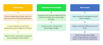 Financial Statement Analysis Financial Statement Analysis Financial Statement Financial
