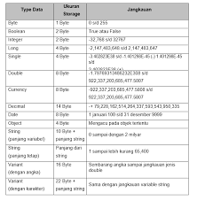 We did not find results for: Sebutkan Tipe Tipe Data Dalam Excel Dan Jelaskan Sumber Berbagi Data
