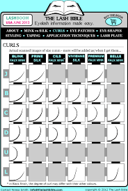 Awesome Curl Chart I Found Js Are The Most Popular On The