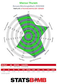 Marcus thuram on wn network delivers the latest videos and editable pages for news & events, including entertainment, music, sports, science and more, sign up and share your playlists. Statsbomb On Twitter Marcus Thuram Borussia 19 20 We Flagged This Guy As A Future Talent For A Project In Autumn 2017 His Output For Diefohlen Thus Far This Season Is Outstanding Https T Co Rfyk0pvctf