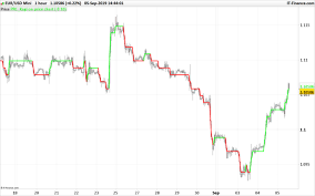 Kagi On Price Chart Indicators Prorealtime