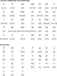 Pronunciation Of West Frisian Vowels Diphthongs And