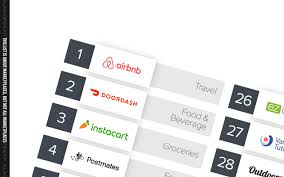 Where your delivery app tips really go, explained. Postmates Doordash Instacart Airbnb Dominate Marketplace Top 100 Slashgear