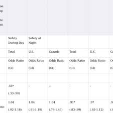 A screenshot from the wiki showing part of a 'communicating...