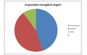 Skor bagi ujian yang dibina oleh penyelidik; Dapatan Kajian Mengenai Penggunaan Komputer Dan Peranti Newtech4comm