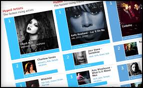 Last Fm Charts Ux Visual Design Graham Todman Freelance