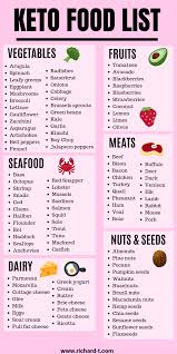 The Ultimate Keto Food List For Ketogenic Diet Beginners Keto Diet Food List Keto Diet Meal Plan Ketogenic Diet Meal Plan