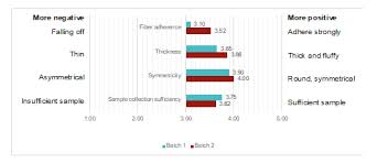 Clinical Evaluation Of Locally Made Flocked Swabs In Response To The Covid 19 Pandemic In A