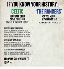 The best rangers memes and images of april 2021. If You Know Your History Celtic The Rangers Football Club Sevco 5088 Established 1888 Established 2012 128 Years Of Unbroken History No Real History To Speak Of Scottish League Winners 46 1893