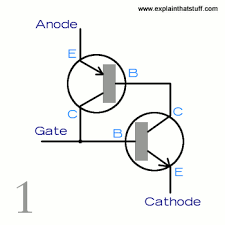 Ajoutez des images (jpg, png) dans l'outil et réglez. How Do Thyristors Work Thyristors And Transistors Compared