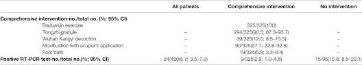 12 november 2020 rtpcr test report. Frontiers Positive Rt Pcr Test Results In 420 Patients Recovered From Covid 19 In Wuhan An Observational Study Pharmacology