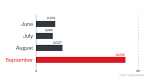 Das sind die neuen maßnahmen. Developing Story Covid 19 Used In Malicious Campaigns Security News
