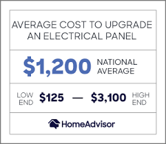Having unused breaker spaces and panel capacity does you no harm. 2021 Cost To Replace An Electrical Panel Upgrade Circuit Breaker To 200 Amp Homeadvisor