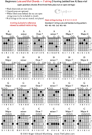 Basic Open Position Chords For Viola Da Gamba And Lute 7