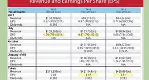 Tak heran jika penggunaannya juga tidak asing untuk instrumen obligasi. Cara Menghitung Yield To Maturity 9 Langkah Dengan Gambar