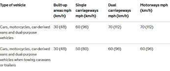 The difference between an old car and a classic is clear if you're a car enthusiast. Speed Limits Brake
