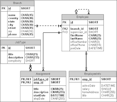 Web Review Planning Your Site With Entity Relationship Diagrams