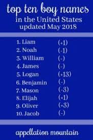 You're trendy and you want something perfect for you and baby that represents that! Pin On Baby Names For Boys