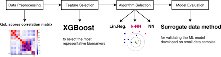 Like recurrent neural networks (rnns), transformers are designed to handle sequential data, such as natural language, for. Machine Learning Application For Development Of A Data Driven Predictive Model Able To Investigate Quality Of Life Scores In A Rare Disease Orphanet Journal Of Rare Diseases Full Text