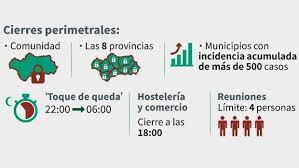 La junta mantiene las reuniones de hasta diez personas, con niños, e impedirá desplazamientos de allegados y amigos. Las Medidas Y Restricciones Contra El Covid 19 Que Estan Vigentes En El Puente De Andalucia