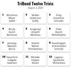 Community contributor can you beat your friends at this quiz? Tribond Twelve Trivia 3 Erik Arneson