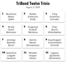 Zoe samuel 6 min quiz sewing is one of those skills that is deemed to be very. Tribond Twelve Trivia 3 Erik Arneson