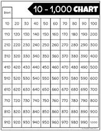 Rolling For 120 Hundreds Chart Math Game